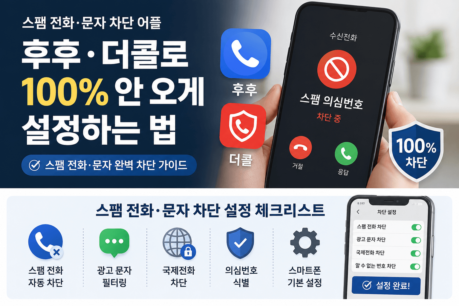 후후와 더콜 앱을 활용해 스팸 전화와 스팸 문자를 효과적으로 차단하는 방법을 안내하는 이미지로, 스마트폰에서 스팸 의심 번호를 자동 차단하는 화면을 보여줍니다.