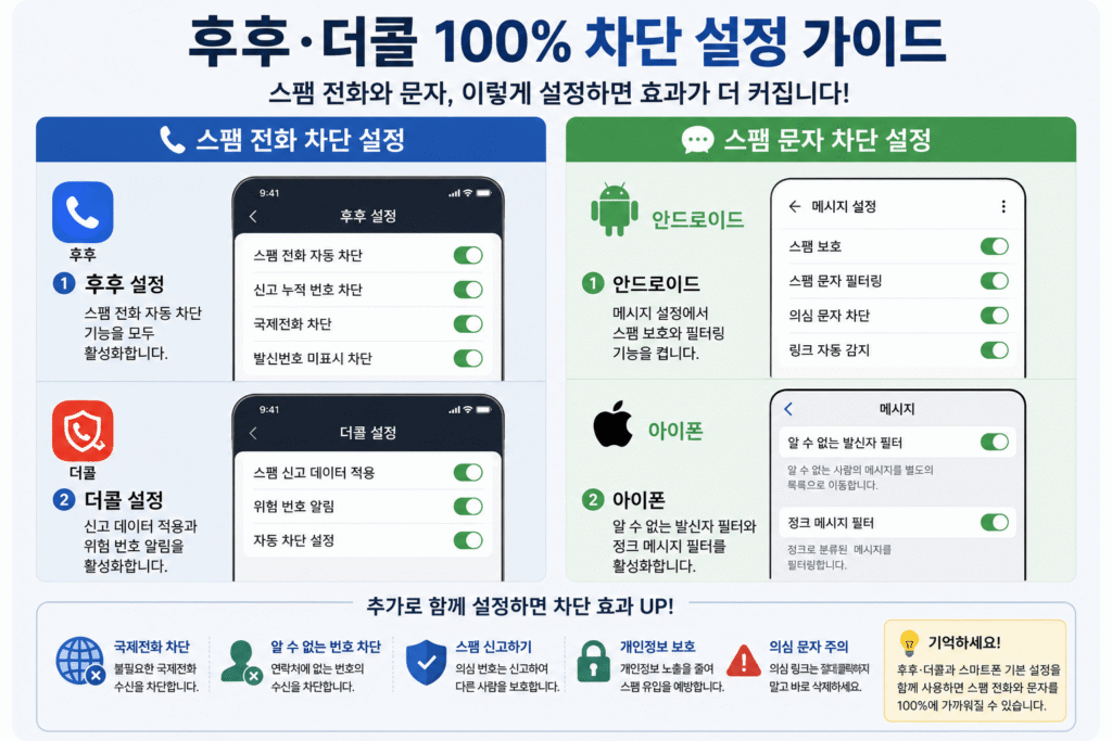 후후와 더콜 앱, 안드로이드와 아이폰 기본 설정을 이용해 스팸 전화와 광고 문자를 차단하는 방법과 추가 보안 설정을 한눈에 정리한 안내 이미지입니다.